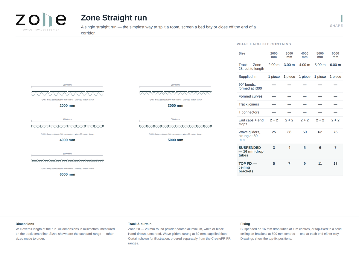 Zone I straight run – dimensioned plan and kit schedule for each size